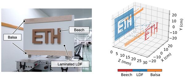 Probekörper aus drei verschiedenen Materialien (links), Ergebnis eines Scans aus ca. 50 m Entfernung mit Spektrum-basierender Materialklassifikation
